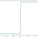 Re: 오늘의 마지막 문제. 책 71페이지의 그림3-6 인 계단함수 그래프를 matplotlib 로 ... 이미지