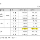 선진하이텍