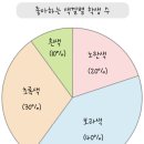 로그수학학원