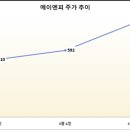 에이엔피