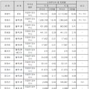케이씨씨상재 이미지