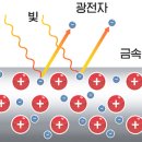 퍼스트레이져 태양광발전소 | 머스크가 태양광에 4.4조를 쏟는 이유가 뭘까? : 제조 공정과 밸류 체인 그리고 한국의 포지션