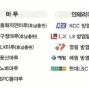 송화상사