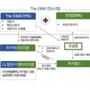 영상자격과정 이미지