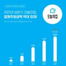 와이즈인테리어 - 영주시 목민로 57 | 와이즈인테리어