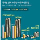 조선소 신규인력 86%가 외국인...5년쯤 지나야 내국인 수준에 도달 이미지