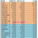 제가 사랑했던 종목들을 공개합니다.-2탄 (마술사) 이미지