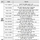 스마일마이스
