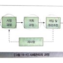 11장 사례관리 이미지