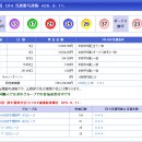 615회 일본로또 목요일 결과 이미지