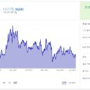 이나리메디컬 이미지