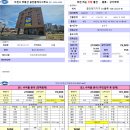 시청A 지하상가 네이버블로그
