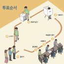 중앙동1길 2~중앙동1길 80 | 여수시 대통령선거 사전투표소 투표장소 본투표소 위치 투표 방법