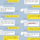 글로벌인터미디 | 토론토어학연수 ILAC국적비율