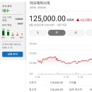 [국내주식]증권사 주가분석리포트 요약 (2025년 5월 21일) Part 2