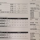 리얼피티 네이버블로그