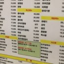 포차맷돌빈대떡 이미지