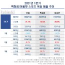 스포츠 아울렛 이미지