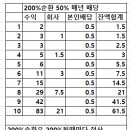 3.Gp금통복제 철학과 성약보시 실천운동의 총서 이미지