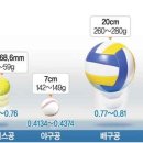 스포츠 사이언스