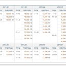 갑오마을7단지 부영아파트(10차) 이미지
