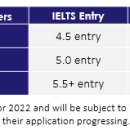 목동 유학원 이미지