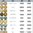 중국 동전 은화 시장의 새로운 트렌드: 고품질 가치 급등, 일반 상품의 점진적 경계(2025 심층 분석) 이미지