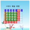 한글2010 마트매출현황 [블럭계산식-합계S/편균A 셀추가]박학순 네모 8/29 이미지