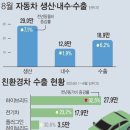 2024년 9월 23일 월요일 신문을 통해 알게 된 것들 이미지