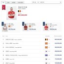 10,000점당구 티스토리