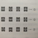 쉽게 읽는 주역 해석 이미지