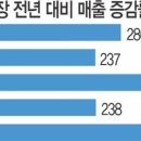 올리브영경남 - 고성군 송학로149번길 2 | 올리브영경남