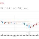 비씨모터스 네이버블로그