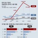 新일본 시대 〈上〉 日 사로잡은 화장품-의류 이미지