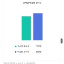 예인유치원 | 검단, 원당 예인유치원 입학설명회 후기