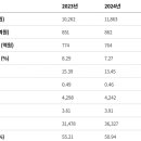 한양건설주