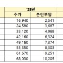 효인방문요양센터 네이버블로그