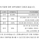 (주)이지티엠 이미지