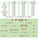 출장세차 이미지