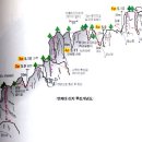 대둔산 릿지 개념도 모음(동지,우정,새천년,구조대,양파,연재대길) 이미지