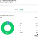 [공지] [강의 리뷰]"쉽고 재밌는 여행 중국어"