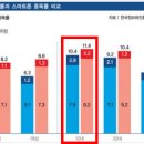 겨울방학을 앞두고 청소년 스마트폰 중독 비상! 스마트폰중독 해결방안? 이미지