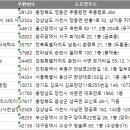 삼정세탁소 이미지