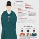 조선시대 내시들의 생활 이미지