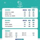 도노포레스타 이미지