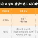 노변간판 이미지