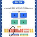 (주)조양 호텔소프라 | 2024 흠뻑쇼 인천 아시아드경기장 후기/티켓팅 성공/좌석/준비물/상세정보💙