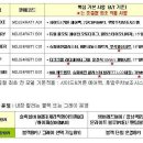 sm3와 비교한 아반떼 md 가격 예상도 이미지