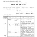 2024년 제5회 화성시여성가족청소년재단 직원 채용 공고(~10/14) 이미지