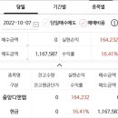 디앤엠솔루션 | 모델솔루션 및 중앙디앤엠 매도후기